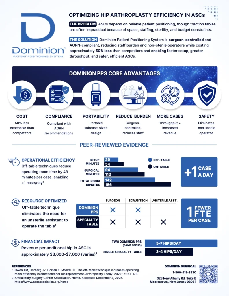 Dominion Patient Positioning System Proposition Paper